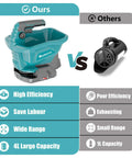 Cordless 20V Electric Seed Spreader For Lawns comparison with smaller alternative and features list.