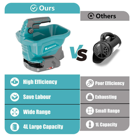 Cordless 20V Electric Seed Spreader For Lawns comparison with smaller alternative and features list.