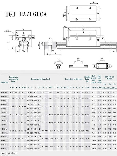 Technical diagram of Pro Grade HGH15 CNC Square Linear Guide Rail Kit 750mm Rails with Eight HGH15CA Carriage Blocks specifications.