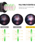 Diagram of light transmission through 1.25 Inch Telescope Eyepiece Set For Street Worthy Views, Ultra Clear Super Plossl lens.