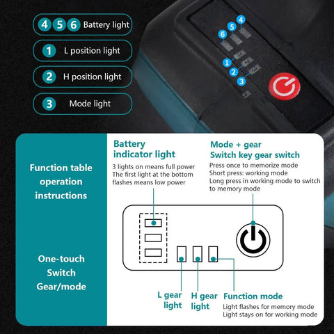 Control panel of Heavy Duty Cordless Rivet Nut Gun Electric Automatic Puller With Rechargeable 5200mAh Battery displaying function indicators.
