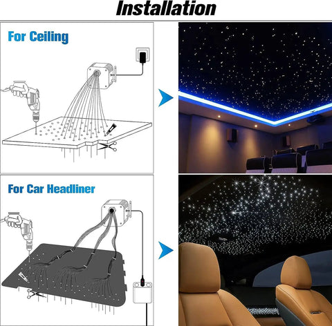 Installation diagram showing Starlight Headliner Kit For Car Ceiling With Dope Twinkle Fiber Optic Lights in a theater and car