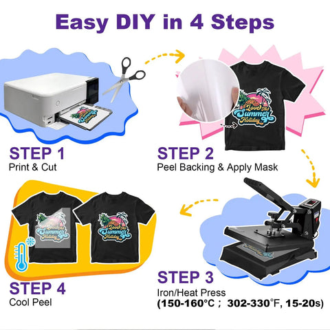 Inkjet Printable Heat Transfer Vinyl For T Shirts With Alignment Masks, 7 Sheets 8.5 By 11 Inches, Easy Iron On Transfer Paper For Light And Dark Fabrics, Vivid Colors, Parchment Included; DIY 4-step process graphic showing print, peel, iron, and cool.