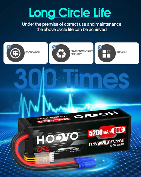 Beefy 3S 11.1V 80C 5200mAh RC LiPo Battery With Durable Hard Case EC5 Connector displayed with performance highlights.