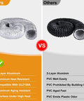 Comparison of heavy duty 4 inch flexible dryer vent hose kit 3 feet long with 6-ply aluminum foil ducting versus PVC duct
