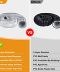 Comparison of Heavy Duty 4 Inch Dryer Vent Hose 25 Foot Flexible Duct for Exhaust Aluminum Foil Grow Tent Vent Kit against PVC duct
