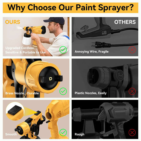 Heavy Duty Cordless Paint Sprayer With 40000 Rpm Motor And Four Copper Nozzles Slick Spray Gun, user demonstrating use.