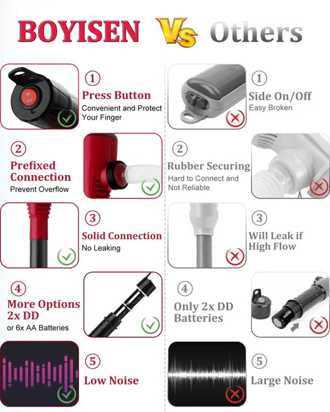 Comparison of BOYISEN battery operated liquid transfer pump vs others highlighting ease of use and features.