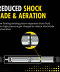 Diagram of All Weather Shock Absorber For Chevy Tahoe With Hydraulic Lockout And Nitrogen Charged Gas Monotube Design
