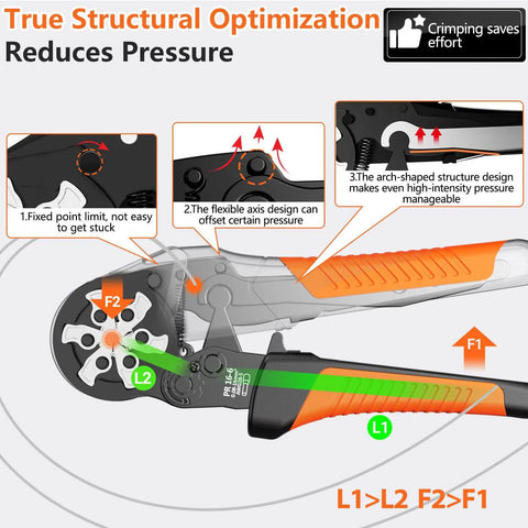 Diagram of ferrule crimping tool showing pressure optimization and design features with labels and arrows on tool structure.