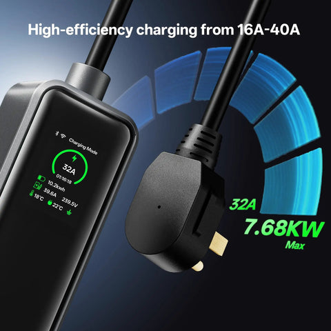 Close-up of Level 2 EV Charger With WiFi App, 32A J1772, 25Ft Extension Cord showing charging mode and plug details.