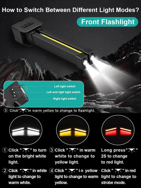 Diagram of Portable Gym Lighting For Posing And Outdoor Use Your Go To Magnetic Rechargeable Work Light With 180 Degree Rotation Foldable Camping Lamp showing light modes.