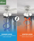 42 Inch Indoor Ceiling Fan With LED Lights No Remote Low Profile Flush Mount Pull Chain Control Five Blades Dual Mode