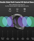 Diagram of Pro Creator ND Filter Kit With CPL For Pocket 3, Pocket 4, And Osmo Pocket Xtra Muse showing double-sided HD optical glass.