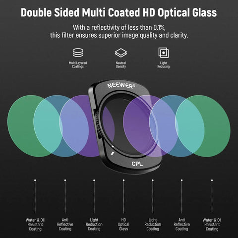 Diagram of Pro Creator ND Filter Kit With CPL For Pocket 3, Pocket 4, And Osmo Pocket Xtra Muse showing double-sided HD optical glass.