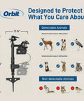 Motion Activated Sprinkler Yard Guard For Dogs Cats Raccoons And More Outdoor Animal Deterrent With Wide Angle Detection Infrared Sensor Weatherproof Dual Purpose Lawn Protector; diagram showing device dimensions and detectable animals.