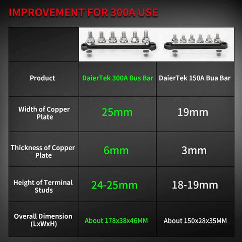 Beefy 300 Amp Bus Bar Terminal Block With Cover For Marine And Automotive Power Distribution, 12V System, Six M10 Terminal Studs comparison chart