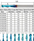 Ten Piece Nano Blue Coated Ball Nose End Mills Set, Two Flute, One Eighth Inch Shank, 0.8mm to 2.5mm Cutting Diameter, chart view