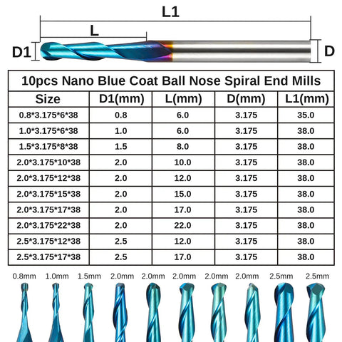 Ten Piece Nano Blue Coated Ball Nose End Mills Set, Two Flute, One Eighth Inch Shank, 0.8mm to 2.5mm Cutting Diameter, chart view