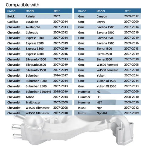 Compatibility chart for Heavy Duty Engine Water Pump With Thermostat And Gasket Kit, showing various Cadillac, Chevy, and GMC models.