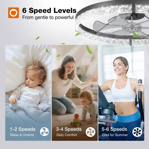 24 Inch Low Profile Ceiling Fan With Dimmable Led Light And Remote shows speed levels for relaxing, comfort, and cooling.