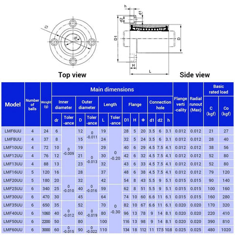 Diagram of Buttery Smooth LMF13UU Round Flange Linear Ball Bearings dimensions, showing side and top views with measurements.