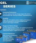 Gel battery series highlights performance, durability, safety with Mighty Max 12V Gel Battery YTX9-BS for Honda EU3000 Generator