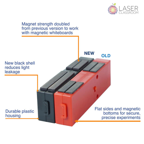 RGB LED Color Mixing Kit For Grades 2 Through 8 That Transforms Into A Ray Box with magnetic enhancements and durable housing