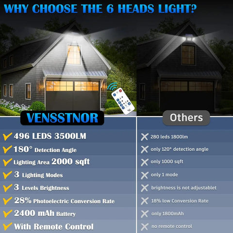 Comparison of No Brainer Solar Motion Sensor Flood Lights Outdoor 6 Heads With Others, highlighting features and benefits at night