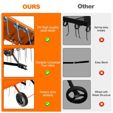 48 Inch Tow Behind Dethatcher With 24 Spring Steel Tines Lift Handle Tow Behind Rake showing steel teeth, tow hitch, and wheels
