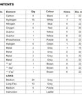 Contents chart for Molecular Model Kit With 95 Pieces 53 Atoms 42 Bonds For Organic And Inorganic Chemistry Classroom Use