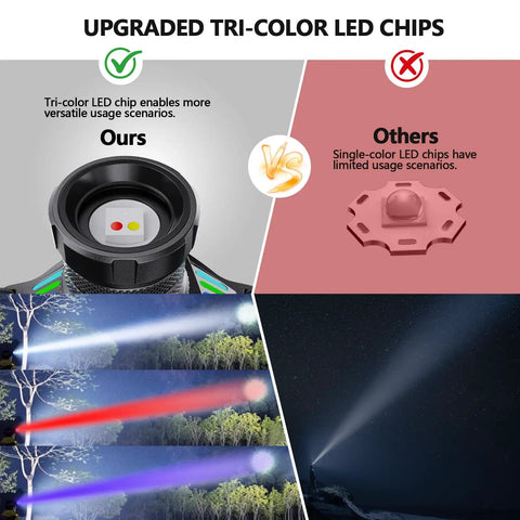 Rechargeable Headlamp 1080 Lumens With White Red UV Black Light comparison of tri-color vs single-color LED