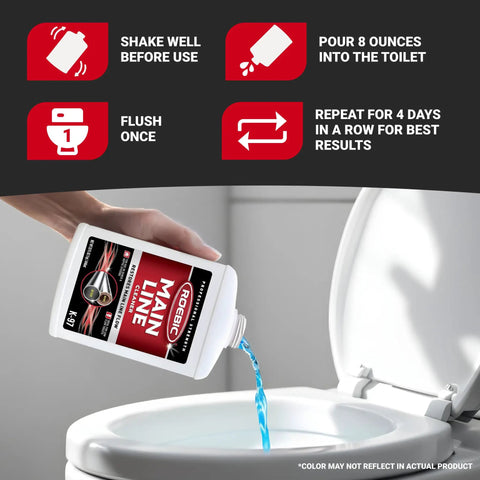 Liquid Main Line Cleaner With Bacteria Enzymes poured into toilet, 32 Fl Oz bottle visible with usage instructions.