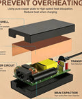 Exploded view of 12V Power Supply Charger For Arcade Game Machines showing copper plate, transformer, and EMI filter circuit.