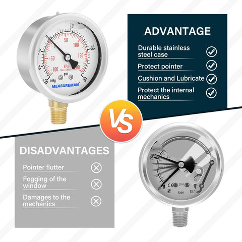 MeasureMan 2-1/2 in glycerin-filled pressure gauge, stainless steel case, brass internals, 1/4 in NPT lower mount, 0–30 psi/200 kPa.