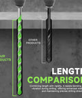 Front view of two masonry drill bits for concrete; lime-green coated bit with spiral flutes beside a dark coated bit for length comparison