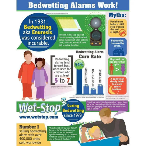 Green Bedwetting Alarm With Loud Sound And Strong Vibration For Boys And Girls, Six Alarm Tones And Vibration Alerts, Compact Battery Operated Sensor, Easy To Clean, Kid Friendly Enuresis Solution infographic
