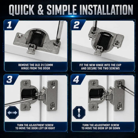 Installation guide for Premium Replacement Cabinet Hinges 110 And 120 Degree, emphasizing quick steps and adjustment features.