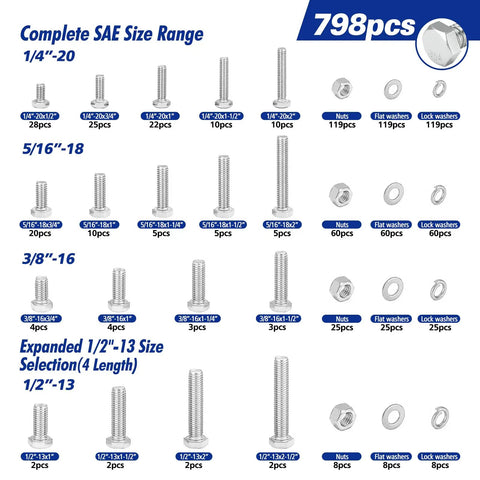 798 Piece Stainless Steel Hex Bolts And Nuts Assortment Kit With Flat And Lock Washers Includes 1/4 20, 5/16 18, 3/8 16, 1/2 13 Bolts And Nuts In Lengths From 1/2 Inch To 2 1/2 Inches Heavy Duty Pro Grade Hardware Set For Home And Garage Projects. chart of stainless steel hex bolts, nuts, flat washers, and lock washers by SAE size