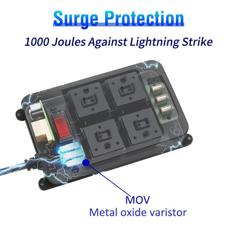 Internal view of Weatherproof Outdoor Power Strip with Four Outlets and Three USB Ports, highlighting surge protector MOV