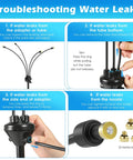 Troubleshooting guide for water leaks in Outdoor Patio Misting System With 5.25 Ft Adjustable Stand And Four Nozzles, close-up views.
