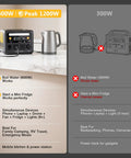 600W Portable Power Station With 268.8Wh Lifepo4 Battery And Pure Sine Wave Output displayed alongside a kettle.