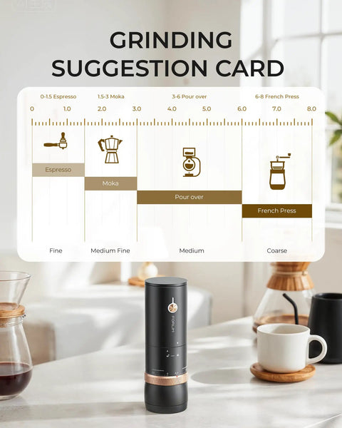 Grinding suggestion card next to the Portable Burr Coffee Grinder With 80 Precision Settings For Single Dose Brewing.