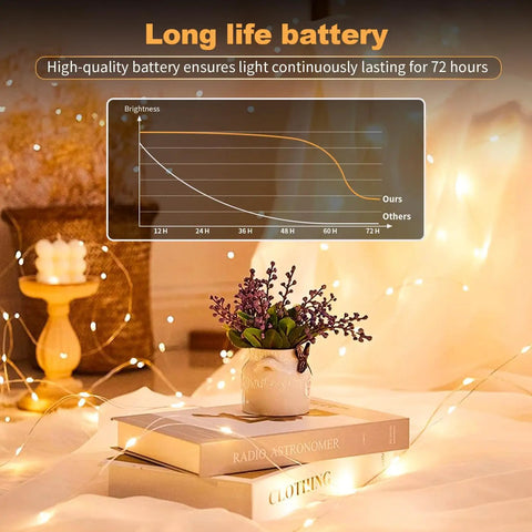 24 Pack Battery Operated Fairy Lights With 3 Modes, 7 Foot Long Silver Wire 20 LED Mini Twinkle String Lights Waterproof glowing room