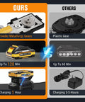 Lightweight 21V Cordless Hedge Trimmer And Grass Shears 2In1 Battery Powered Pruner Include Charger comparison showing gear types and charging times.