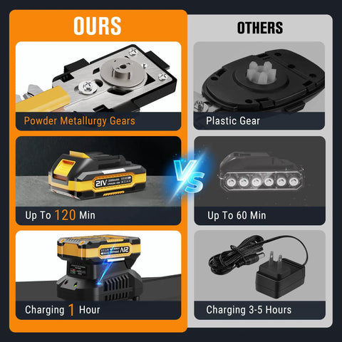 Lightweight 21V Cordless Hedge Trimmer And Grass Shears 2In1 Battery Powered Pruner Include Charger comparison showing gear types and charging times.
