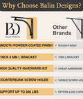 Comparison of Balin Designs heavy duty 10 inch black L shelf brackets with other brands, highlighting features.