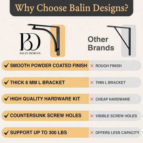 Comparison of Balin Designs heavy duty 10 inch black L shelf brackets with other brands, highlighting features.