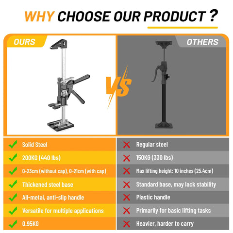 Comparison of Two Pack Labor Saving Arm Jack vs regular lifter; highlights solid steel build, 9-inch lift, 440 lb load capacity for DIY installations