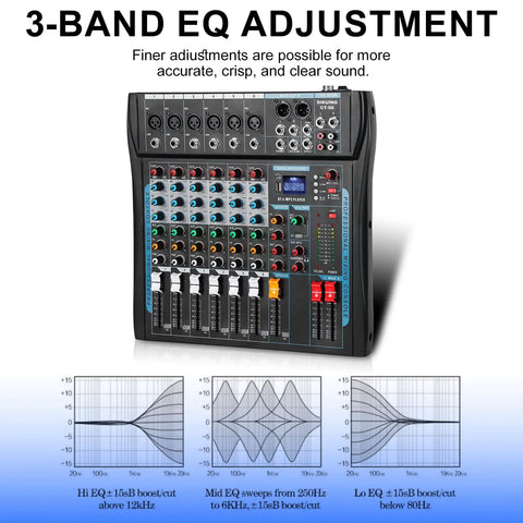 6 Channel USB Audio Mixer For Streaming And DJ Sets With Built In 16 DSP Effects, 48V Phantom Power, front view with EQ display